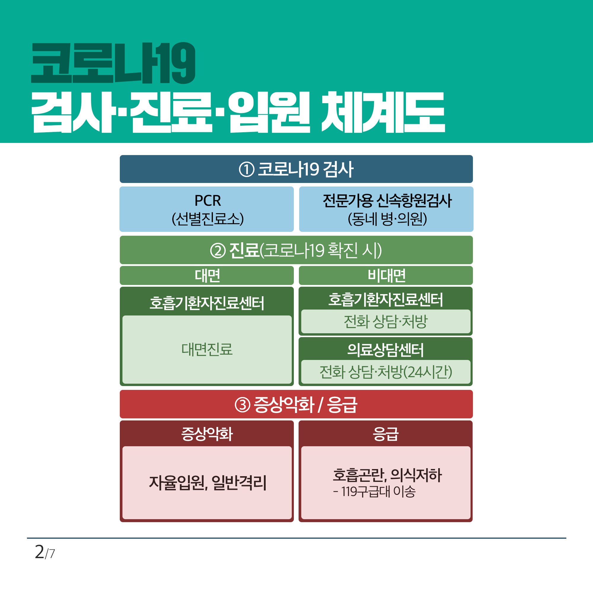 방역·재택치료 체계 개편01.png